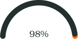 Başarı Oranı